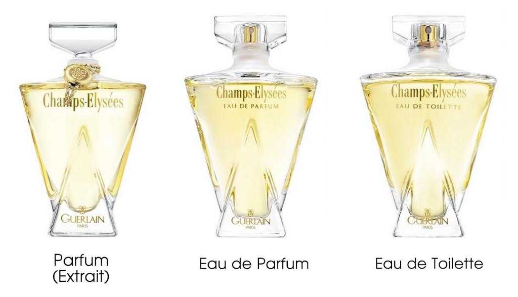 разновидности парфюма